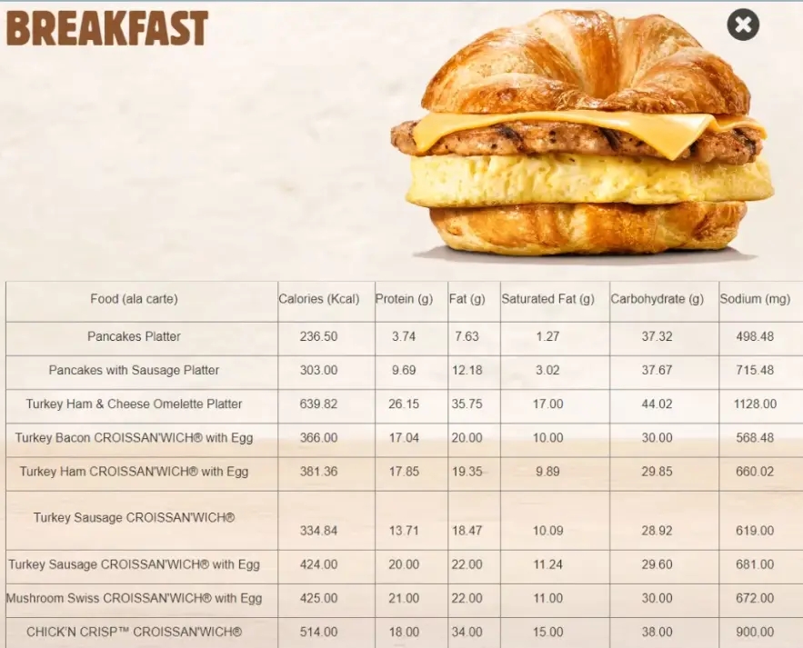 Breakfast Nutriotnal Values Prices