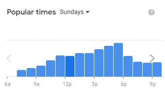 Popular Timing Of KFC Singapore Menu Sundays