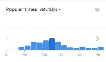 Popular Timing Of Subway Singapore Menu Saturdays