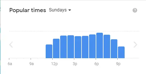 Popular Timing Of Sushiro Singapore Menu Sunday
