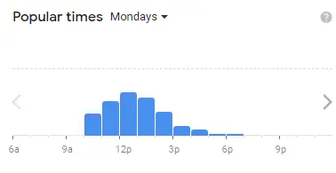Popular times Of I Am Singapore Menu  Mondays