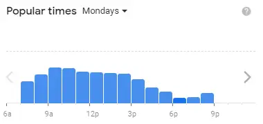 Popular times Of Starbucks Singapore Menu Mondays