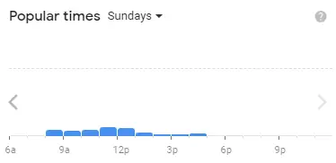 Popular times Of Starbucks Singapore Menu Sundays