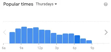 Popular times Of Starbucks Singapore Menu Thursdays