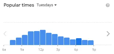 Popular times Of Starbucks Singapore Menu Tuesdays