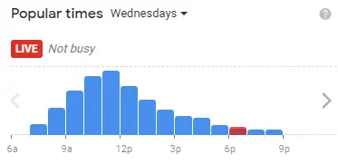 Popular times Of Starbucks Singapore Menu Wednesdays