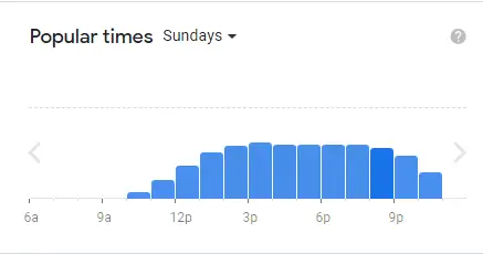 Popular Timing Of Domino’s Singapore Menu Sundays