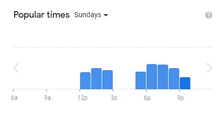 Popular Timing Of Picanhas Singapore Sundays