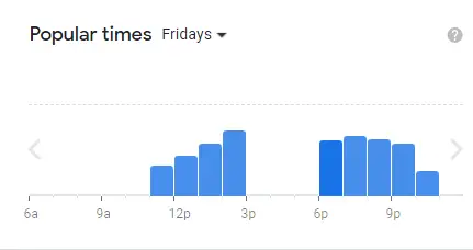 Popular Timing Of Skai Singapore Fridays