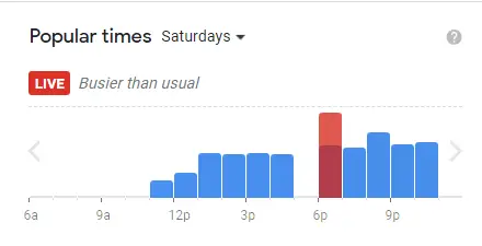 Popular Timing Of Skai Singapore Saturdays