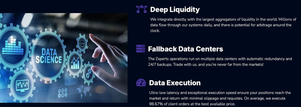 Zxperts.com Review: A Platform Offers Quantum Precision in Multi-Asset Trading